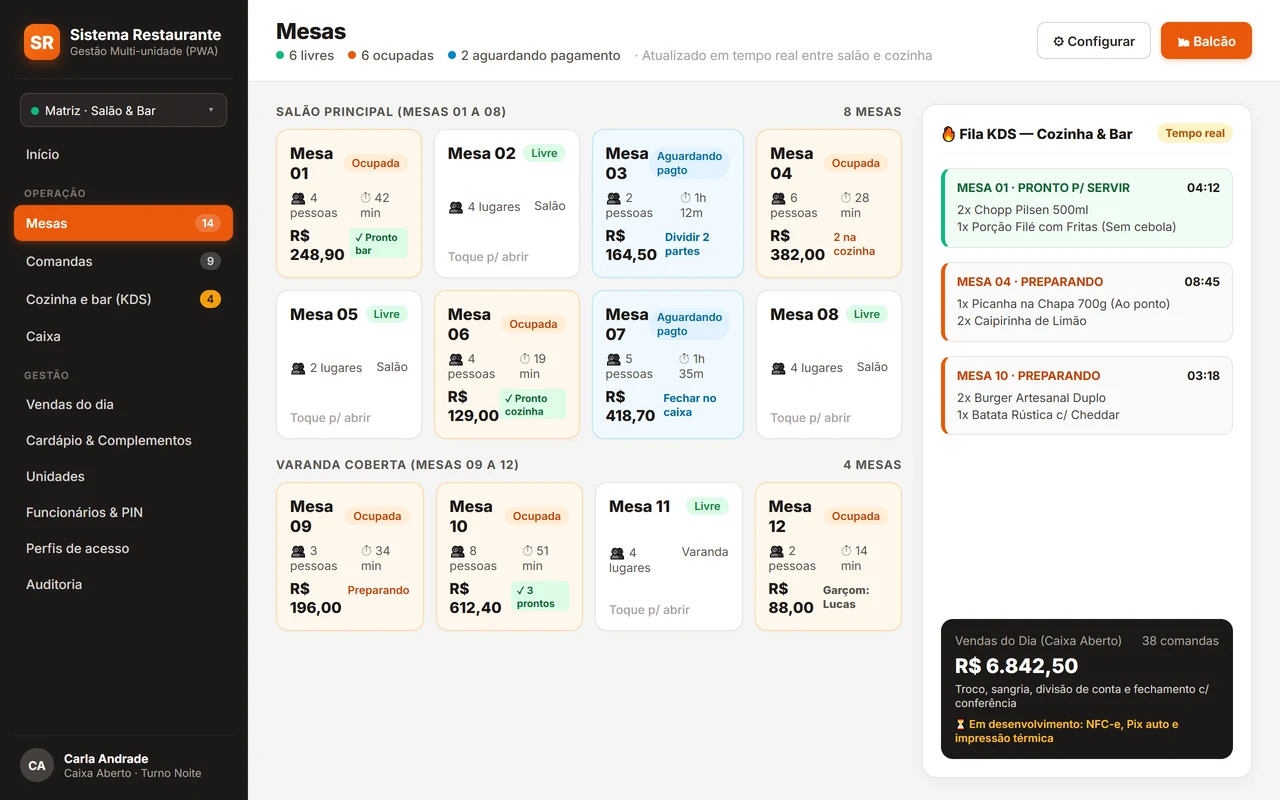 Painel do Sistema de Gestão para Bares e Restaurantes mostrando mapa de mesas por ambiente, fila da cozinha KDS em tempo real e resumo de vendas do caixa.
